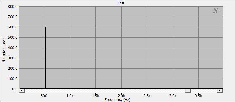 Fourier Analyse von Klangschale Bengalen N°13
