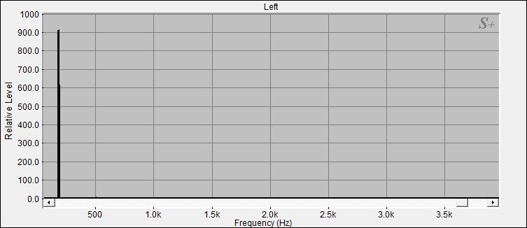 Fourier Analyse von Klangschale Orissa N°3