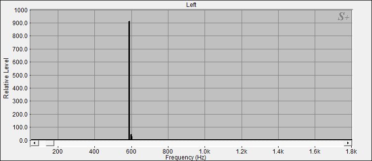 Fourier Analyse von Klangschale Bengalen N°23