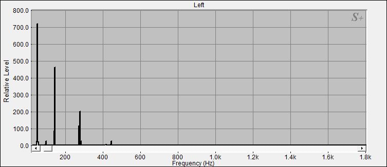 Fourier Analyse von Klangschale Fussklangschale N°7