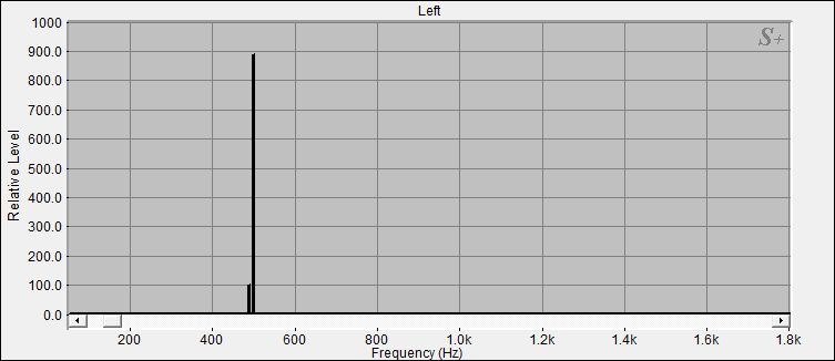 Fourier Analyse von Klangschale Bengalen N°24
