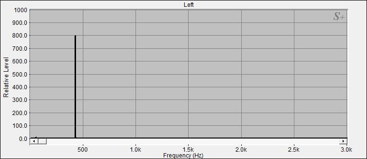 Fourier Analyse von Klangschale Nepal N°19