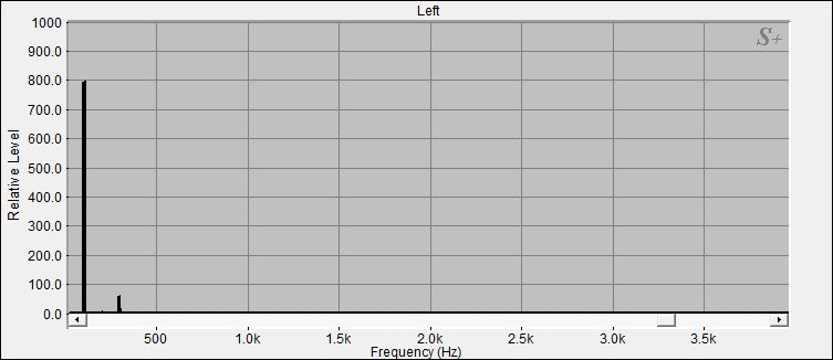 Fourier Analyse von Klangschale Bengalen N°37
