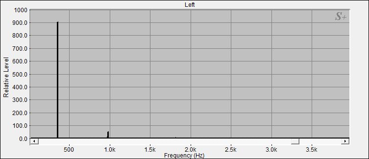 Fourier Analyse der Kleinen Klangschale N°33