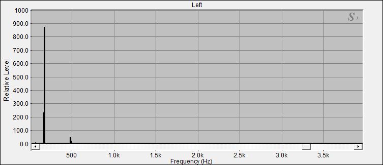 Fourier Analyse von Klangschale Bengalen N°19