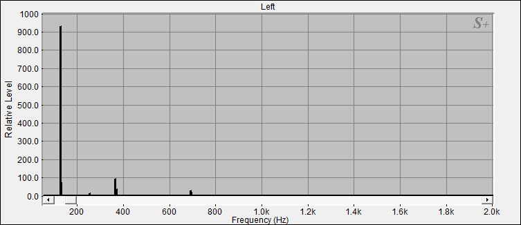Fourier Analyse von Klangschale Bengalen N°40