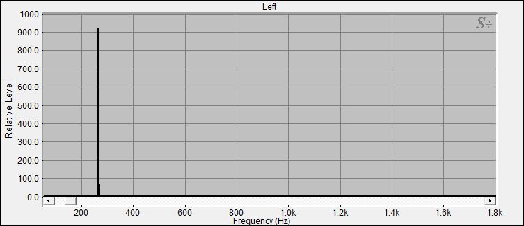 Fourier Analyse von Klangschale Bengalen N°4