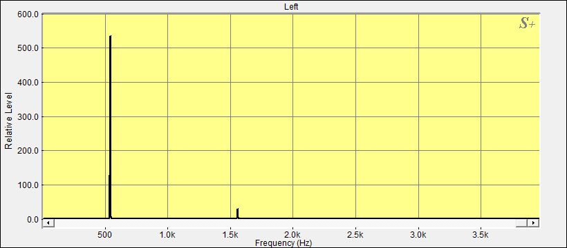 Fourier Analyse von Klangschale Nepal N°19