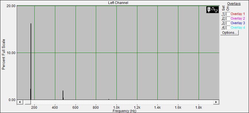 Fourier Analyse von Klangschale Bengalen N°16