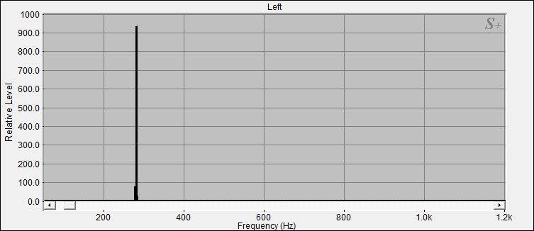 Fourier Analyse von Klangschale Bengalen N°3