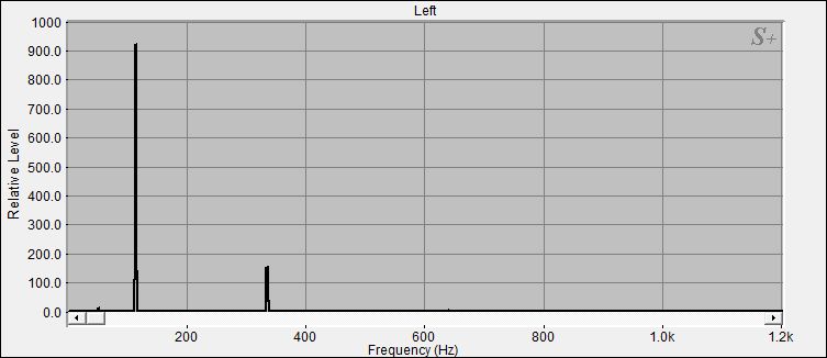 Fourier Analyse von Klangschale Bengalen N°36