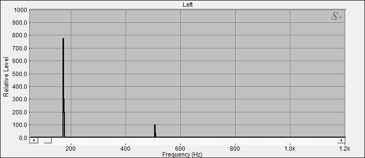 Fourier Analyse von Klangschale Bengalen N°5